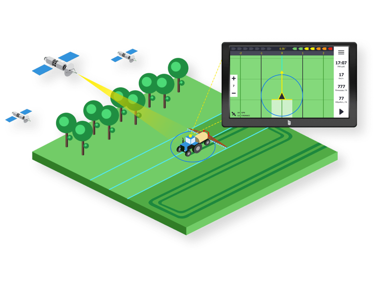 Система параллельного вождения - Агронавигатор КАМПУС Система параллельного вождения - Агронавигатор КАМПУС